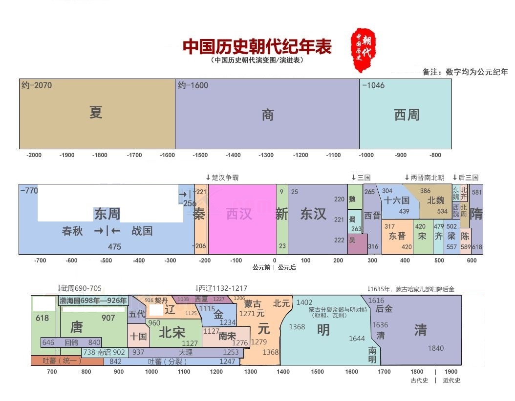 世界人口一开始_艾滋病一开始的皮肤图(2)