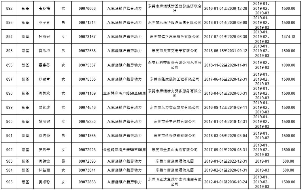 东莞麻涌漳澎人口总数_来看 东莞人口第一村 麻涌漳澎 千叟宴 热闹非凡(3)