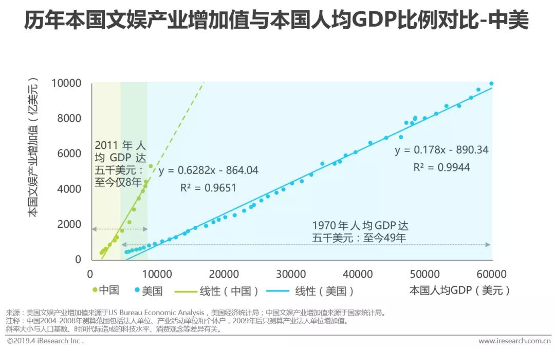 49年gdp_中印过去49年单位GDP碳排放(2)