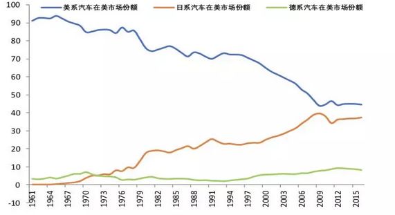 日本产业转移前后经济投资总量变化
