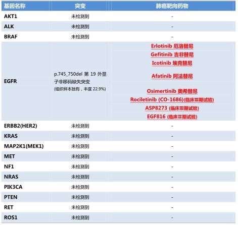 gtp和gdp(3)