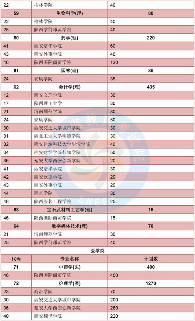 2019年陕西省人口_2019陕西军队文职人员招聘考试成绩查询入口 查询时间