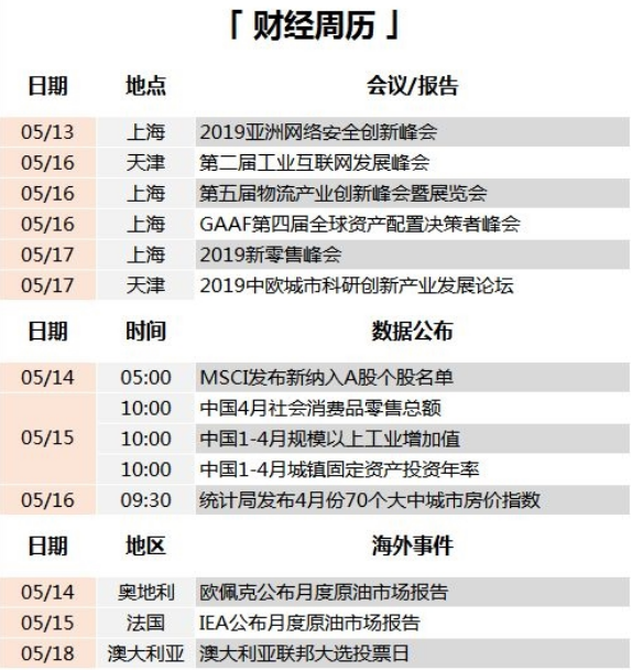 2019重大经济热点_2019重庆公务员考试申论热点 粉丝经济