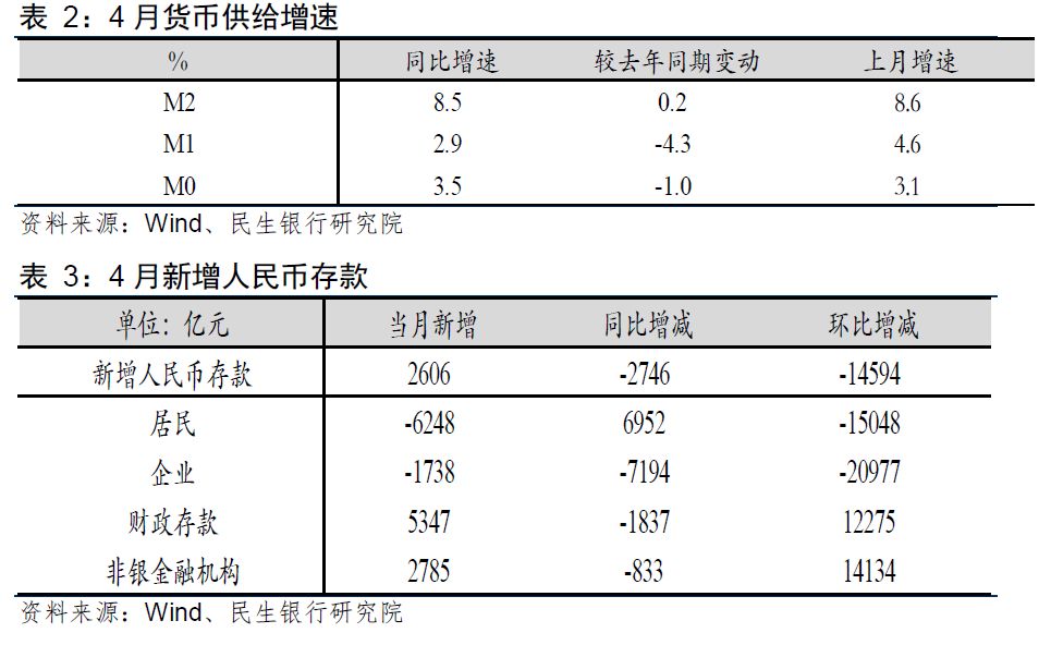 2019年4月份经济_...局新闻发言人就2019年4月份国民经济运行情况答记者问(3)
