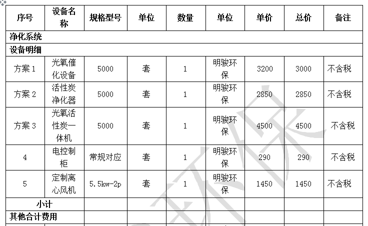 泡沫加热融化中产生的废气治理方案采用光解活性炭一体如下