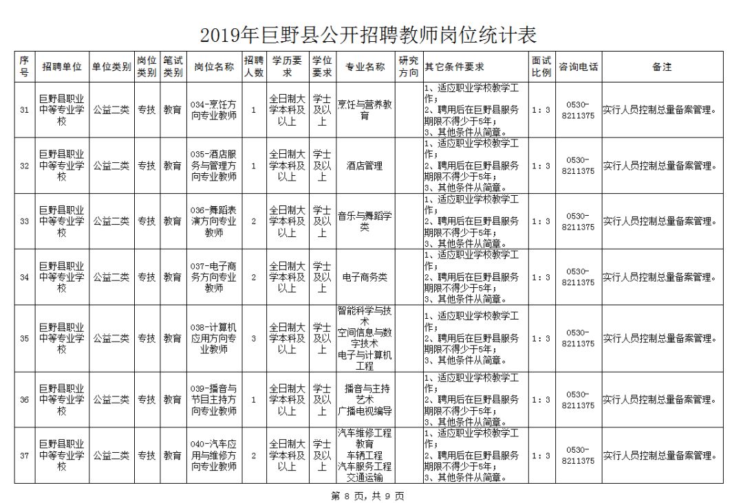 巨野县人口2019_巨野县地图