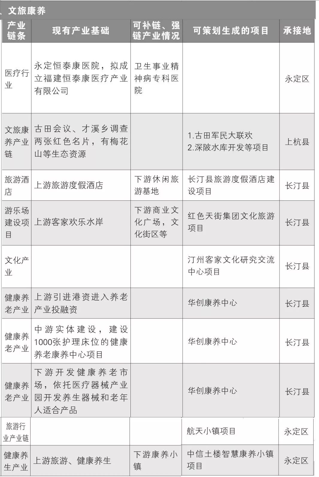 龙岩市长汀县gdp发展如何_龙岩市经济发展简析,所有区县都正增长,新罗区总量最高