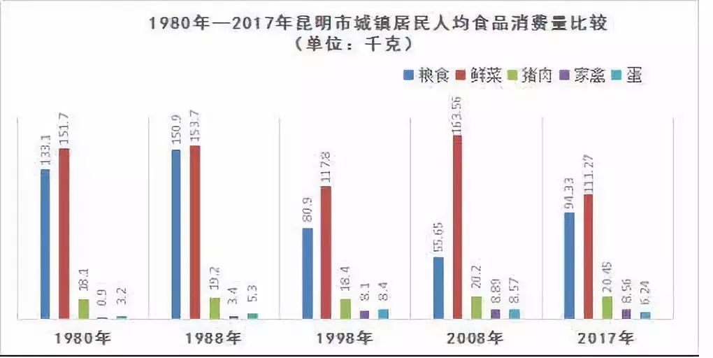 从母数p的伯尔尼一人口随机_人口老龄化图片