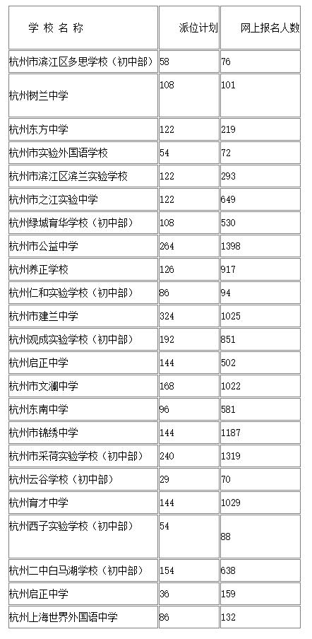 杭州民办初中排名_杭州民办高中宿舍图片(2)
