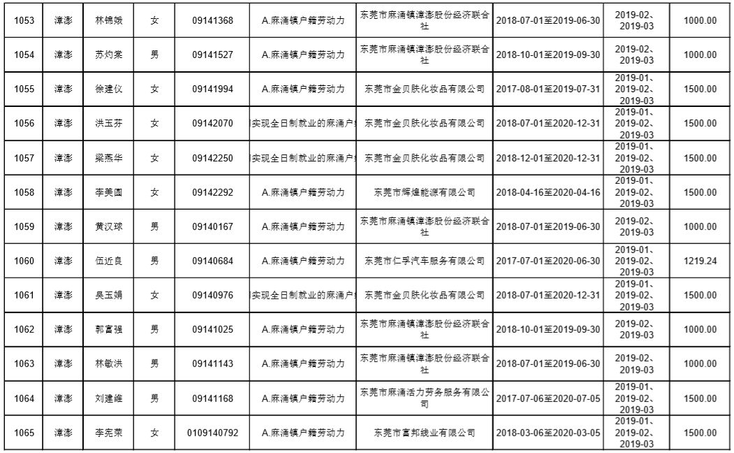 东莞麻涌漳澎人口总数_来看 东莞人口第一村 麻涌漳澎 千叟宴 热闹非凡