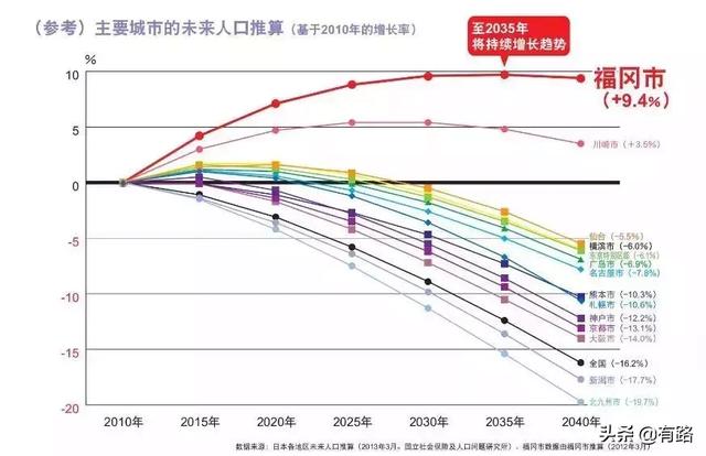 日本城市人口排名2021_2021日本最美a优排名(2)