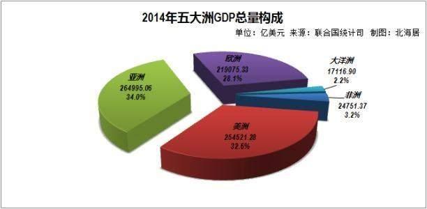 2019亞洲經濟總量排名_...新BBD中國新經濟指數降至近20月新低
