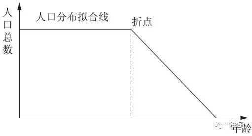 人口分布模型_...,通过制作商圈人口分布模型图、商圈竞争模型图、商圈重力模(2)