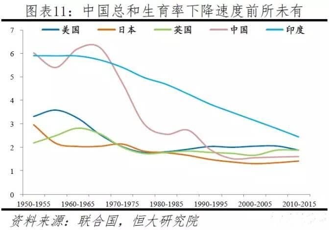 中国人口少1亿_中国1亿米大厦图片(3)