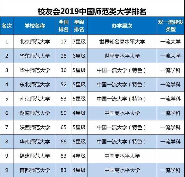 2019音乐类大学排行榜_2019年世界十大权威大学排名报告发布,中国891所高