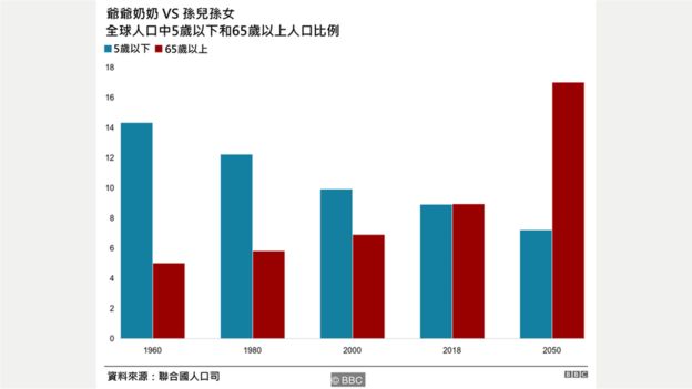 人口老龄化 组织变革_2016人口老龄化调查报告(2)