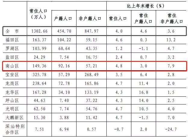 2021 深圳常住人口_常住人口登记卡