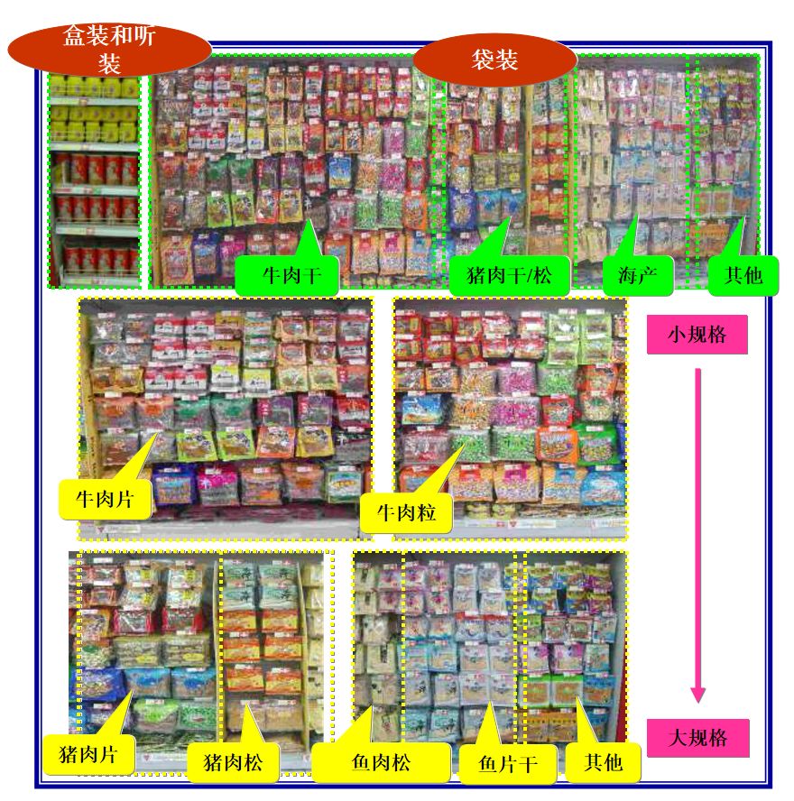 教材:图示大型超市休闲食品陈列标准