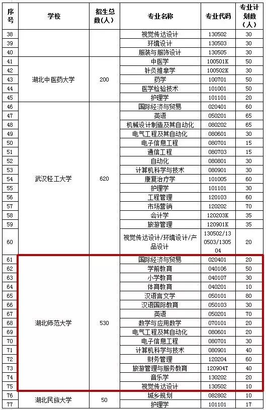 黄石市人口有多少_黄石市人民政府 2018年黄石市1季度地价动态监测分析报告(2)