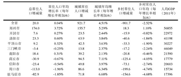 驻马店市区人口_高清 河南省驻马店城市总体规划 2018 2035 ,驻马店人收藏了(2)