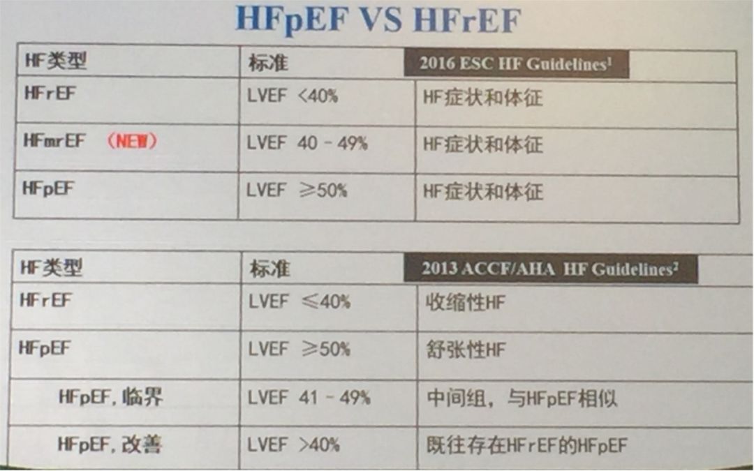 HFpEF HFrEF Table hfpef-hfref-table