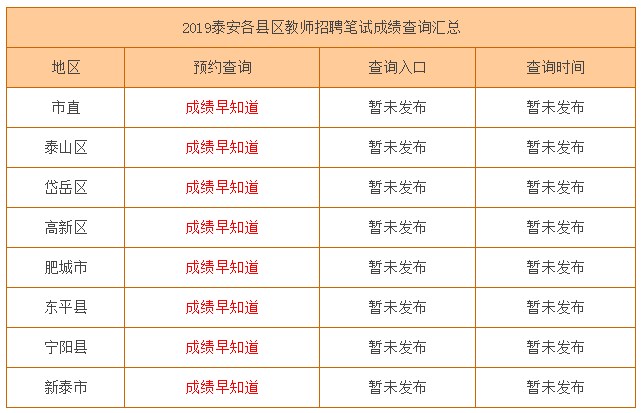 招聘测试题_孔网分类