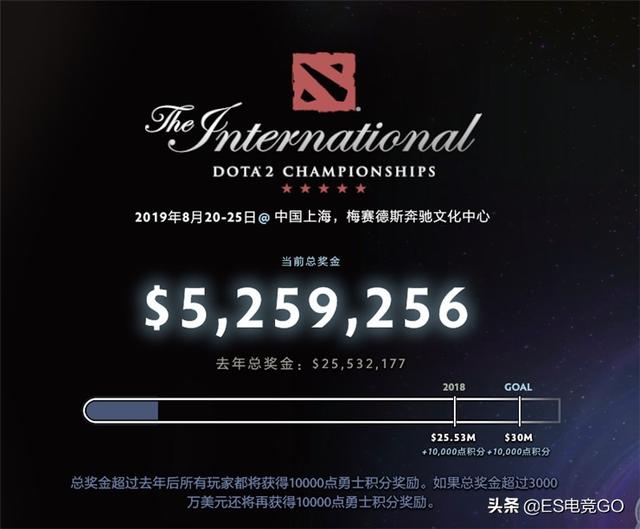 Ȧ£СƷǿЧDota2