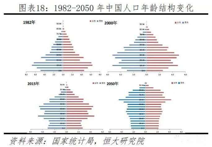 中国历年出生人口数_图表:我国历年新出生人口男女性别比例-婴儿潮没了,光棍