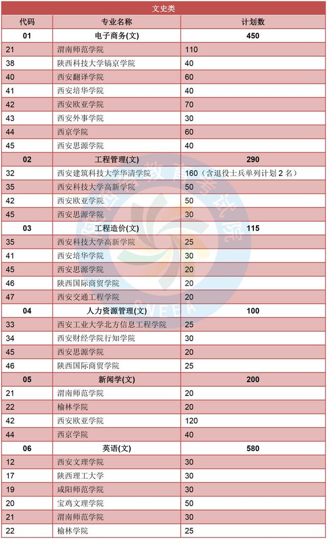 2019年陕西省人口_2019陕西军队文职人员招聘考试成绩查询入口 查询时间