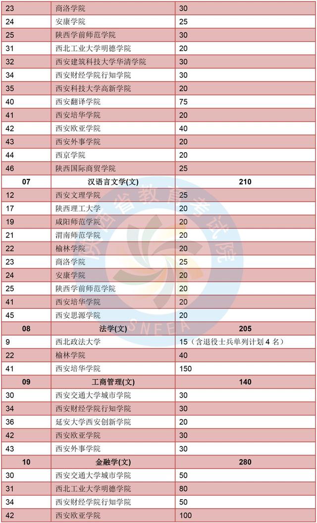 2019年陕西省人口_2019陕西军队文职人员招聘考试成绩查询入口 查询时间