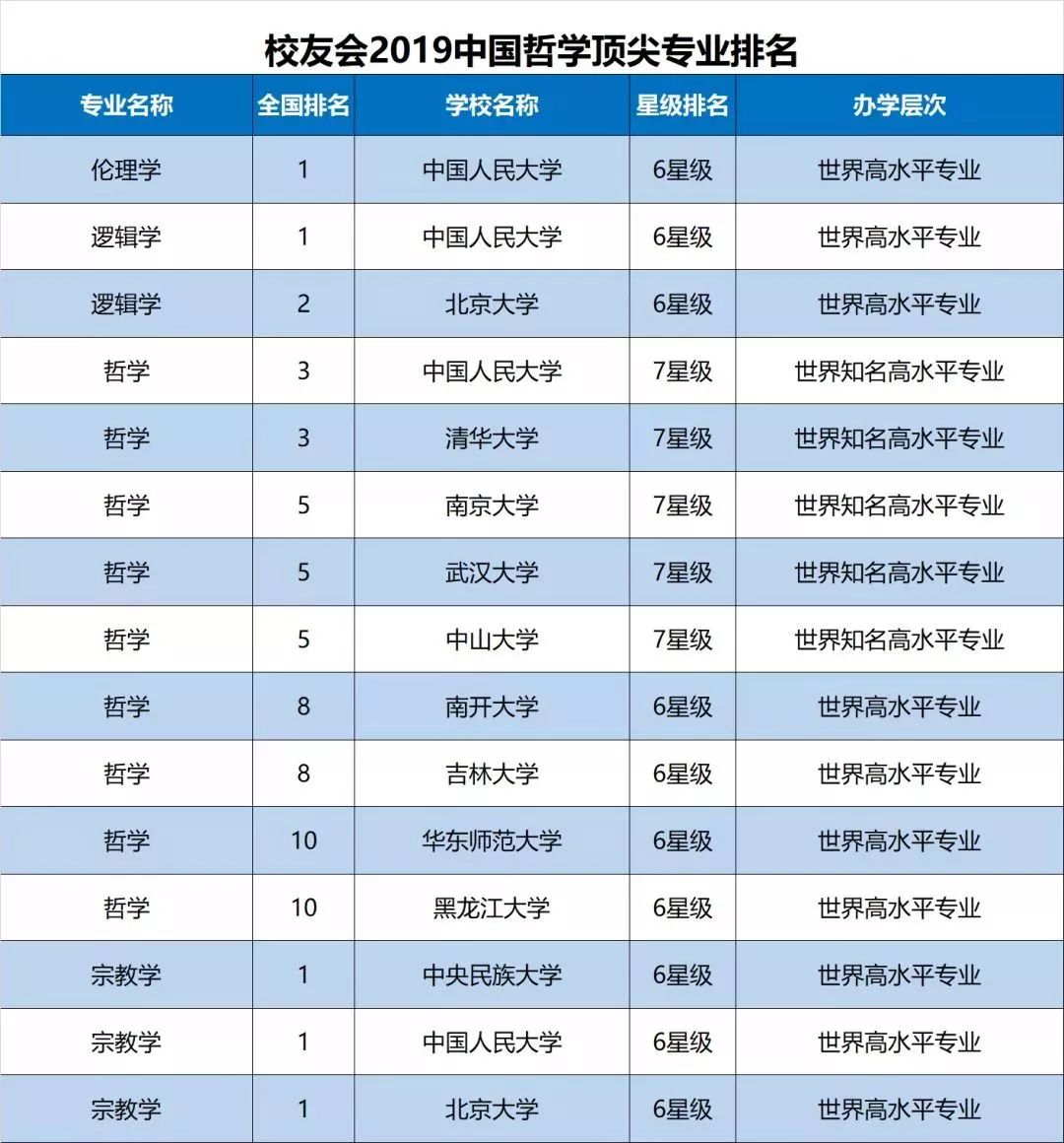 2019年全国经济排行_一季度各地经济排行揭晓 云南增速第一 吉林垫底