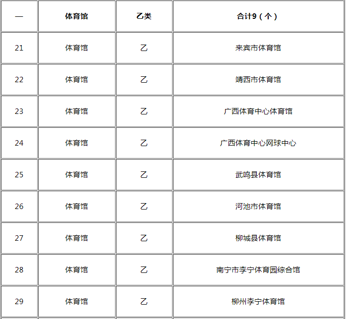 龙州体育馆即将开放!大家一起来锻炼!