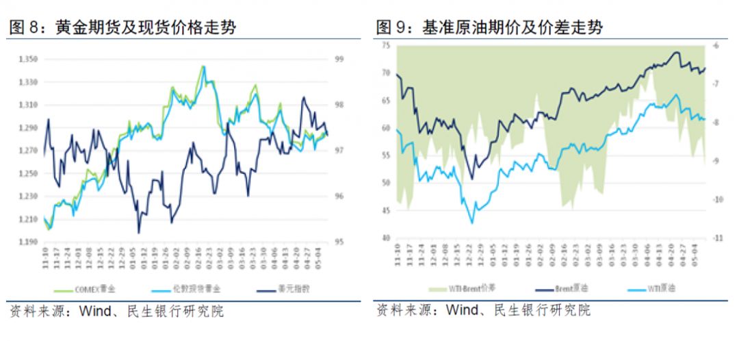2019年 美国经济_2019年一季度美国经济表现靓丽,实际GDP增速创四年同期新高