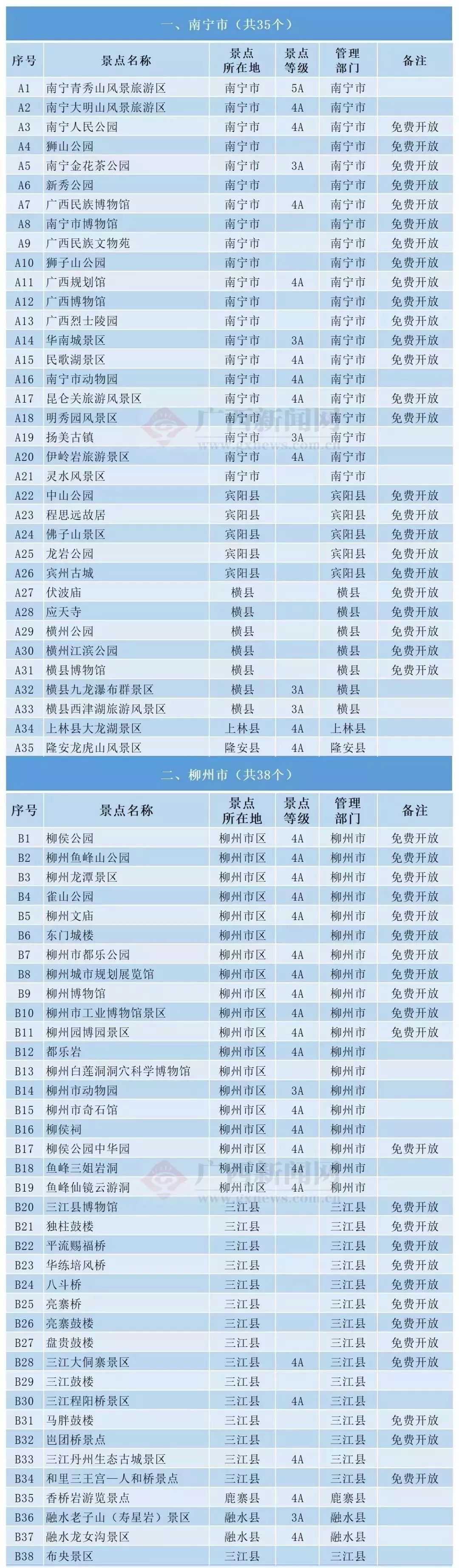 小编都迫不及待想出发了~ 偷偷地告诉各位蒲友: 广西这些景点,不打卡