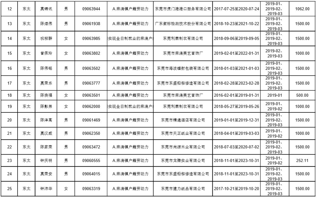 镇盛镇多少人口_北流隆盛镇有多少人口