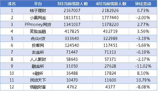 家庭总人口数_人口普查数据背后的房地产趋势丨智库(2)