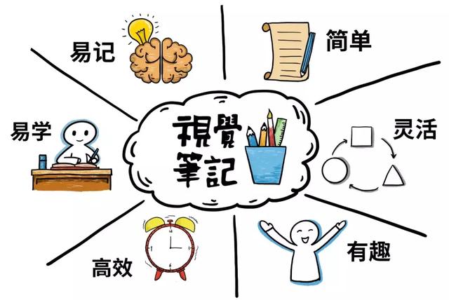 跟慧瑶老师学视觉笔记,让你一学就会!