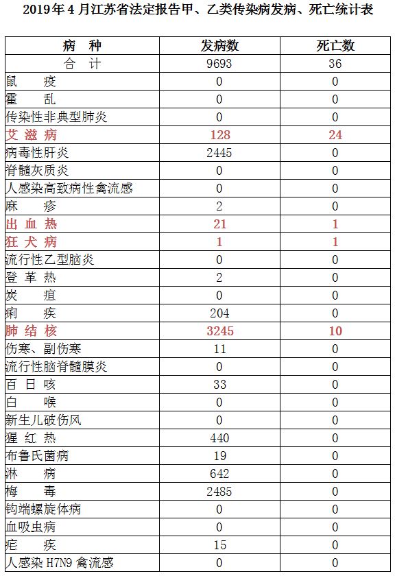 常熟人口总量_常熟各镇人口分布图(3)