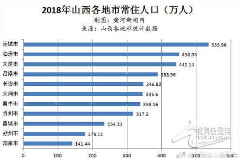 今日出生人口_出生人口(3)