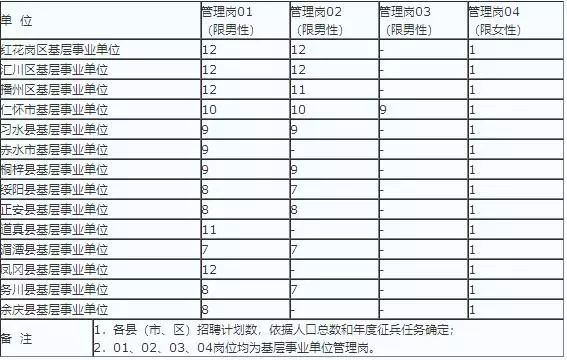 遵义2019人口_遵义人口图片(3)