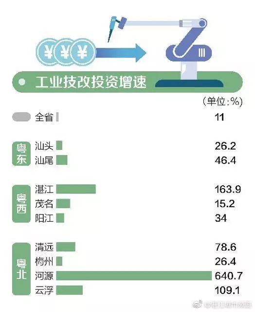 粤东西北GDP排行榜_粤东西北珠三角立体图