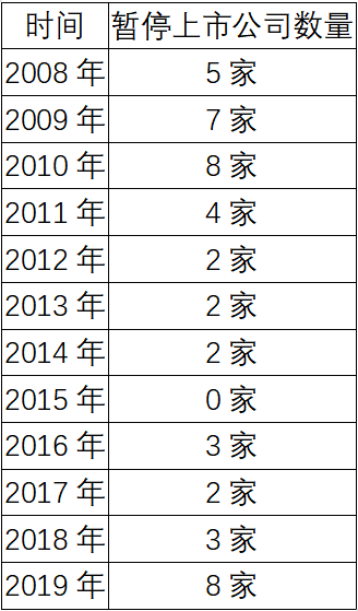 2019至今经济新闻_每日经济新闻综合华尔街见闻、雷科技等(封面及内文图自苹果官网)...(2)