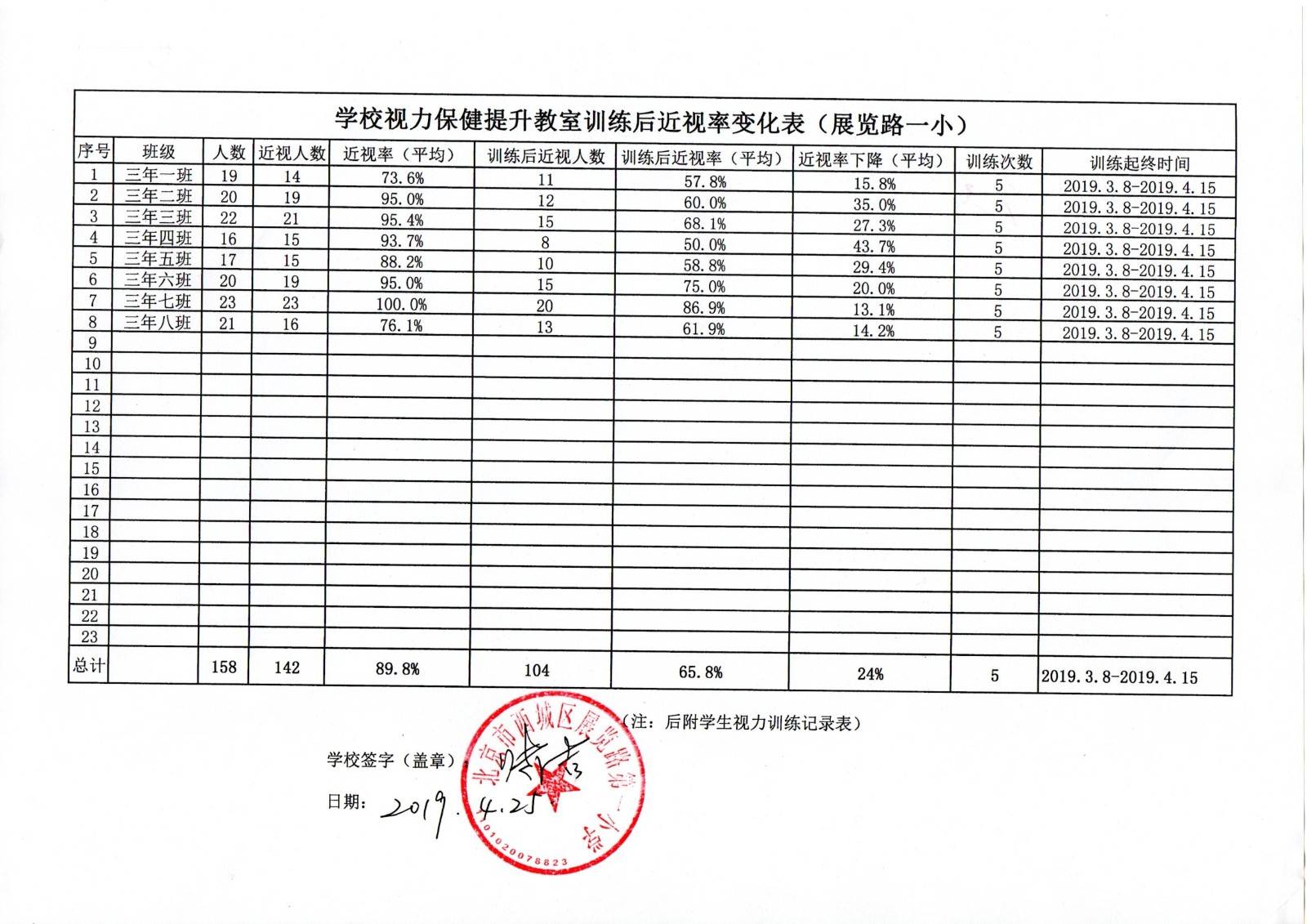 建昌人口数_人口普查图片(2)