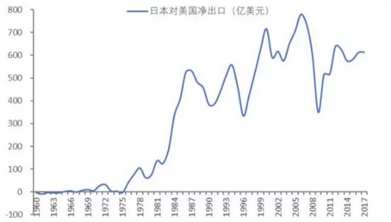 1995年美国日本gdp_日本gdp到达美国70(3)