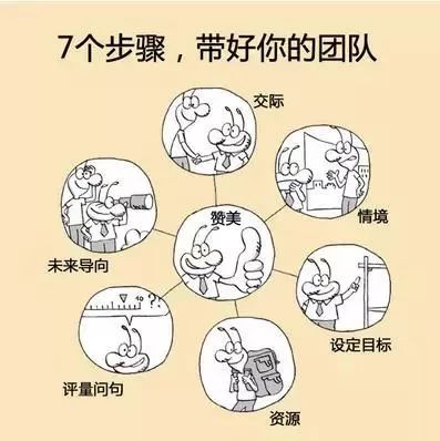 不懂带人,你就自己干到死(深度思考现在的你) hg1088com皇冠