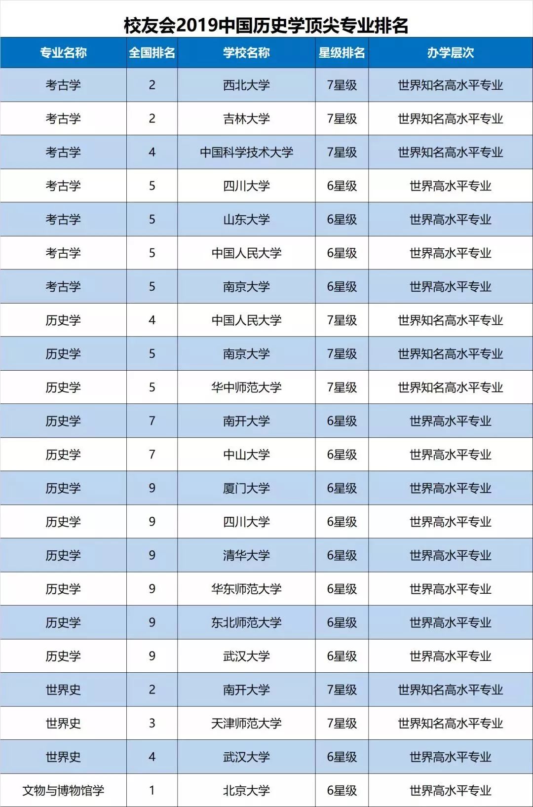 2019年全国经济排行_一季度各地经济排行揭晓 云南增速第一 吉林垫底