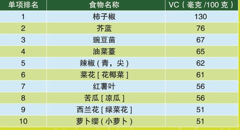 蛋白质排名_蛋白质女王(3)