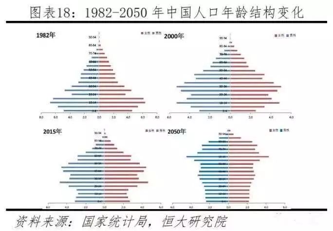 中国人口统计局_统计局 中国人口结构扭曲 危机要爆发