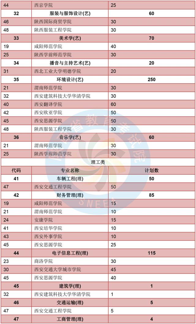 2019年陕西省人口_2019陕西军队文职人员招聘考试成绩查询入口 查询时间