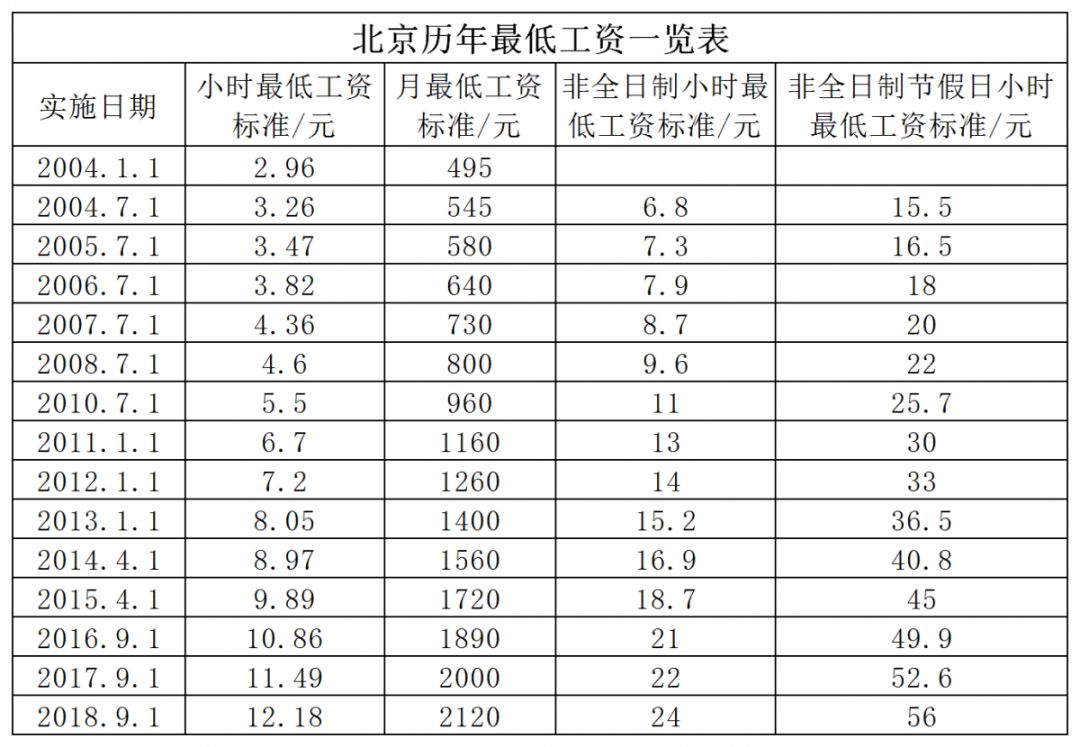 北京失业人口_北京失业登记证